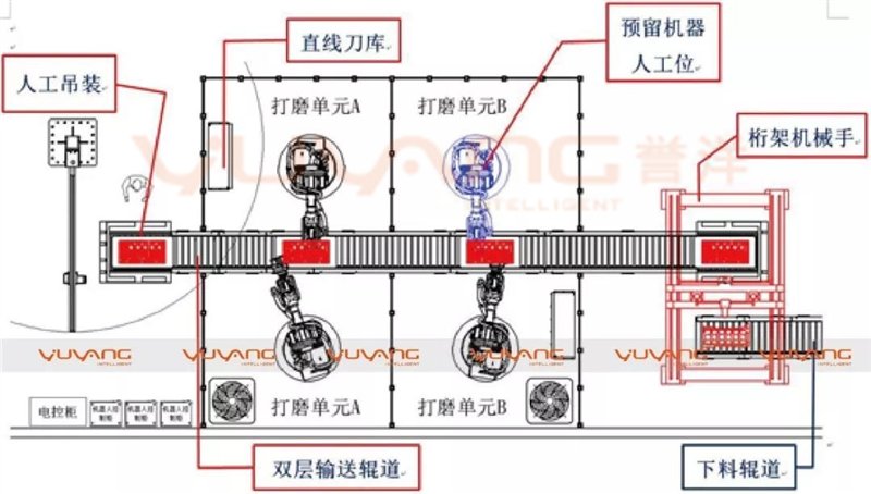 尊时凯龙工业智能